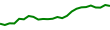 30-Day Price History