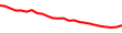30-Day Price History