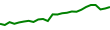 30-Day Price History