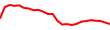 30-Day Price History