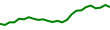 30-Day Price History