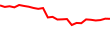 30-Day Price History