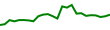 30-Day Price History