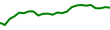 30-Day Price History