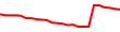 30-Day Price History