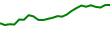 30-Day Price History