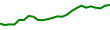 30-Day Price History