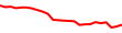 30-Day Price History