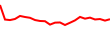 30-Day Price History
