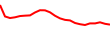 30-Day Price History