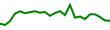 30-Day Price History