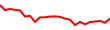 30-Day Price History