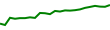 30-Day Price History