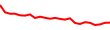 30-Day Price History
