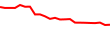 30-Day Price History