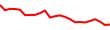 30-Day Price History