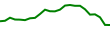 30-Day Price History