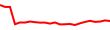 30-Day Price History