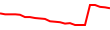 30-Day Price History