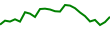30-Day Price History