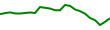 30-Day Price History