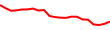 30-Day Price History