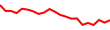 30-Day Price History