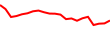 30-Day Price History