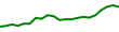 30-Day Price History