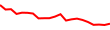 30-Day Price History