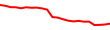 30-Day Price History