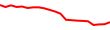 30-Day Price History