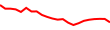 30-Day Price History
