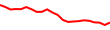 30-Day Price History