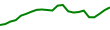 30-Day Price History