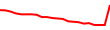30-Day Price History