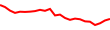 30-Day Price History