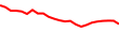 30-Day Price History