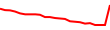 30-Day Price History