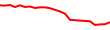 30-Day Price History