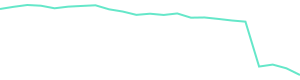 30-Day Price History