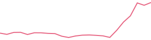 30-Day Price History