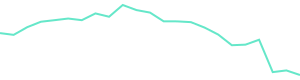 30-Day Price History