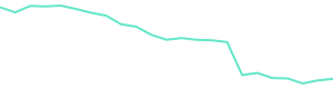 30-Day Price History