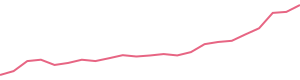 30-Day Price History