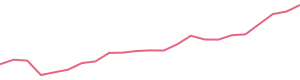 30-Day Price History