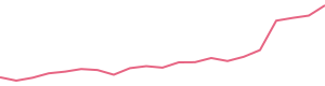 30-Day Price History