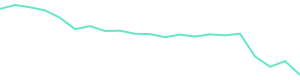 30-Day Price History