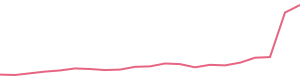 30-Day Price History