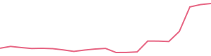 30-Day Price History